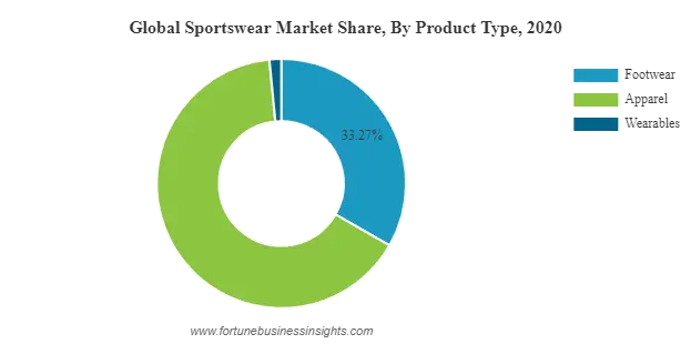 The Rising Number of Counterfeit Products May Hamper Market Growth
