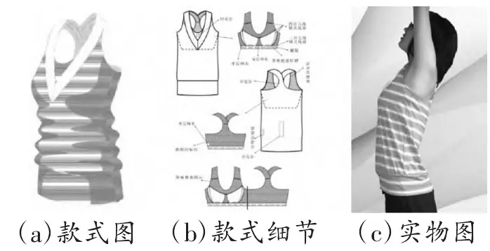 Figure 3 R&D case